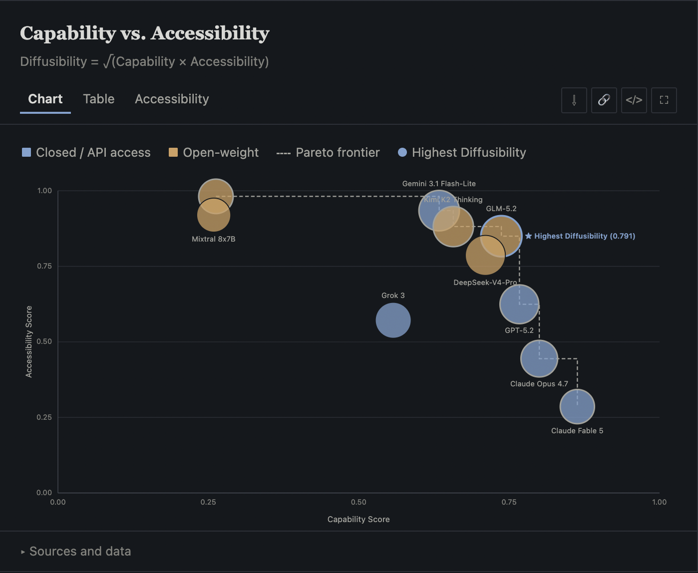 Screenshot of model capability metrics dashboard