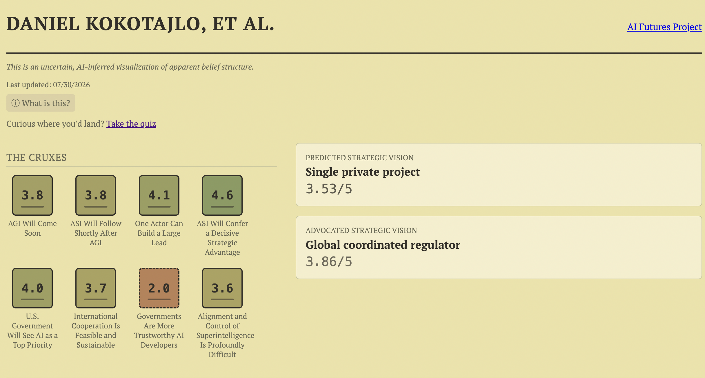 Screenshot of Visualizing viewpoints in AI Governance